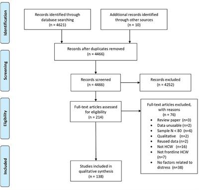 How did the perceptions of healthcare providers change within the mental health care availity cable cinch stereogram